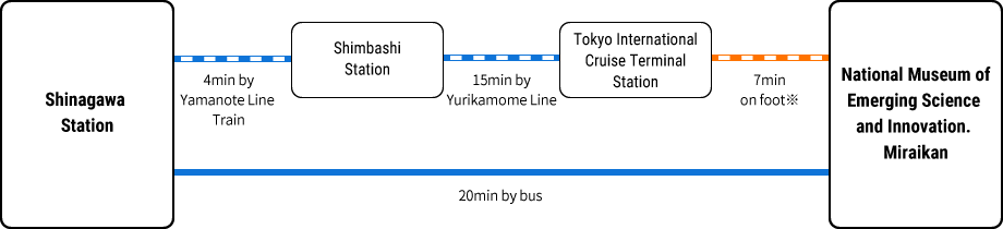 From Shinagawa Station